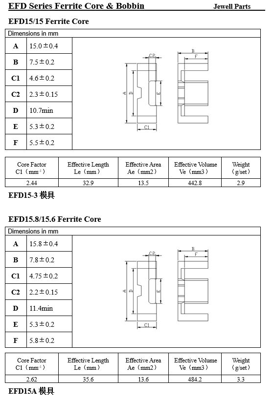 EFD15 EFD15.8磁芯.jpg